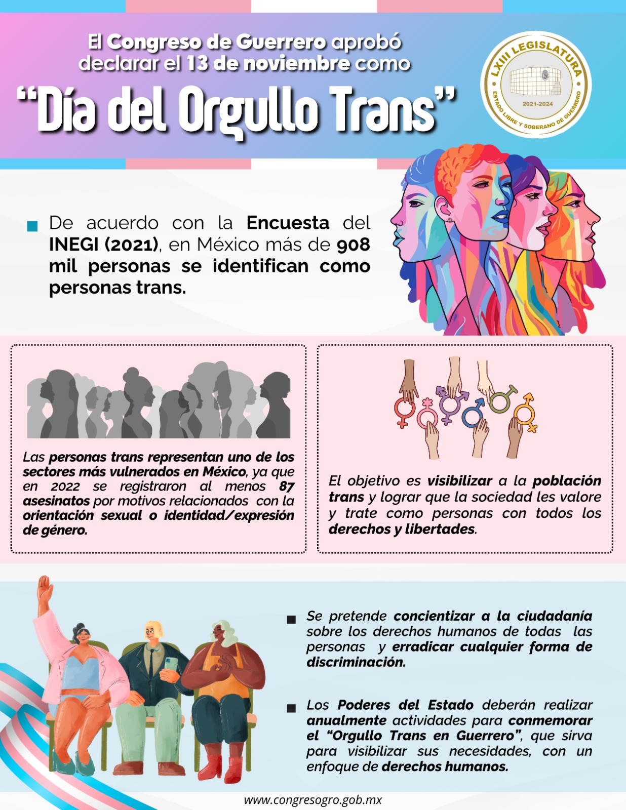 Día del Orgullo Trans Guerrero