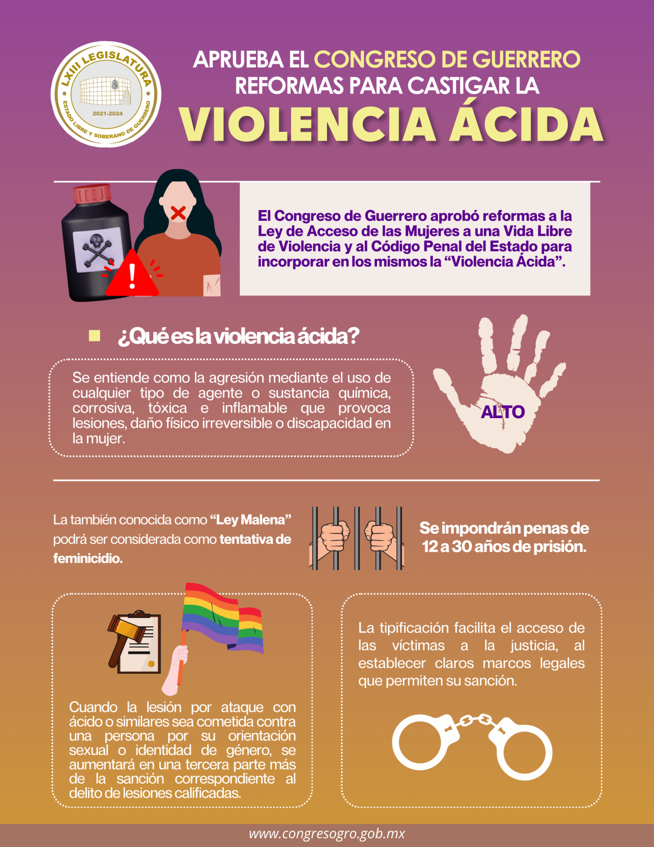 Aprueba el Congreso de Guerrero reformas para castigar la Violencia Ácida