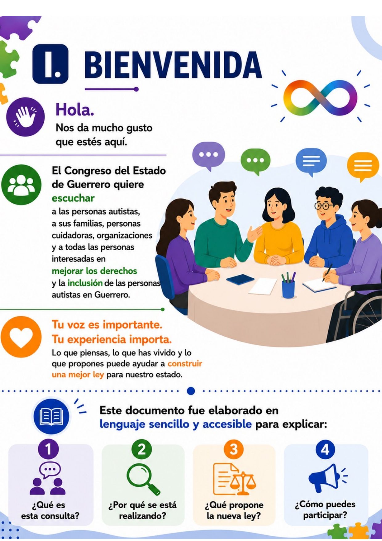 Página 2, sección I «Bienvenida»: el Congreso quiere escuchar a las personas autistas, a sus familias, personas cuidadoras y organizaciones; «Tu voz es importante, tu experiencia importa»; y los cuatro temas que explica el documento: qué es la consulta, por qué se realiza, qué propone la ley y cómo participar.