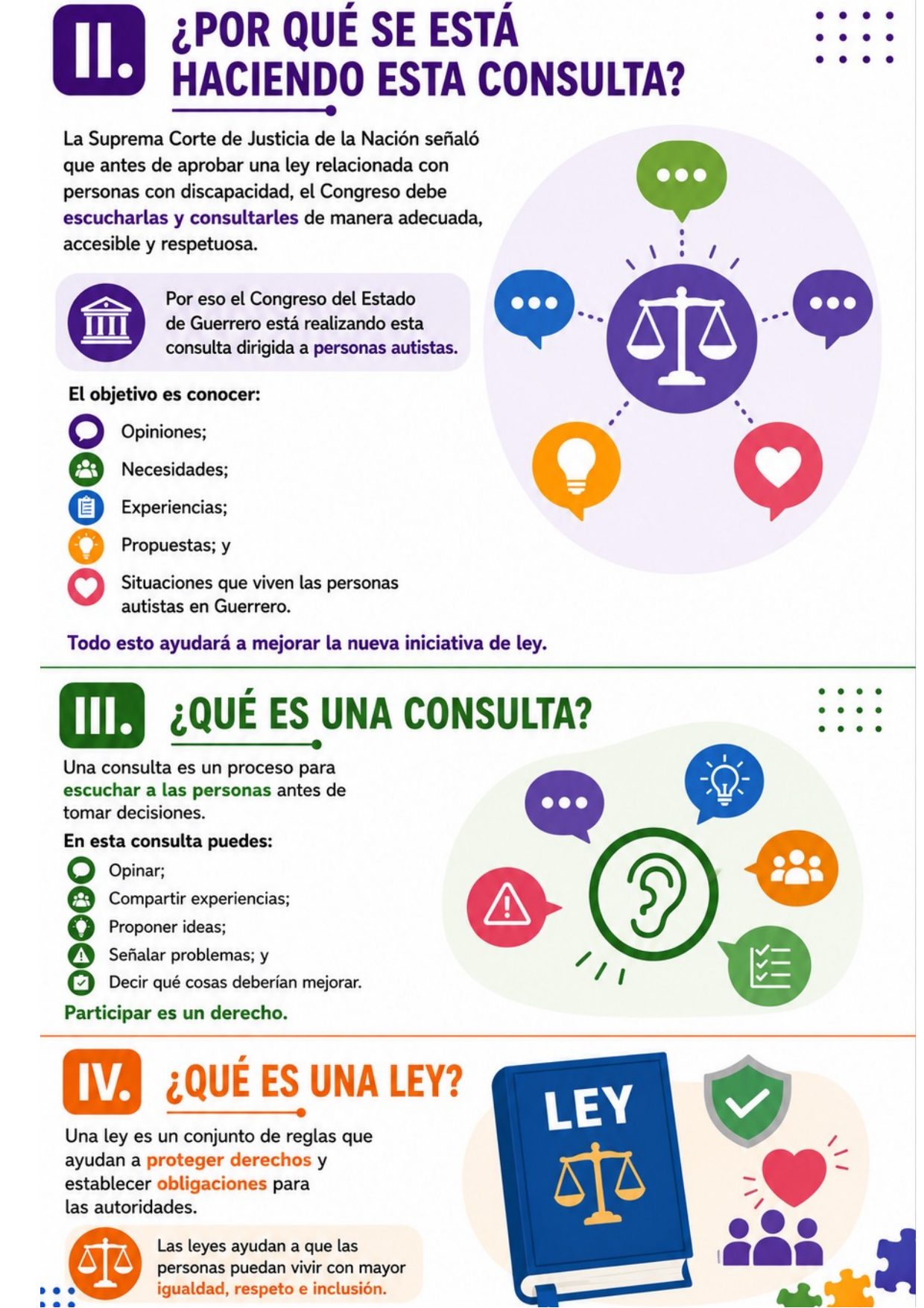 Página 3, secciones II, III y IV: por qué se hace esta consulta —la Suprema Corte señaló que el Congreso debe escuchar y consultar a las personas con discapacidad—, qué es una consulta y qué es una ley.