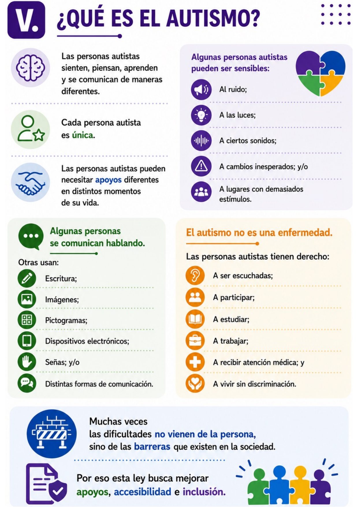 Página 4, sección V «¿Qué es el autismo?»: las personas autistas sienten, piensan, aprenden y se comunican de maneras diferentes; sensibilidades al ruido, las luces y los cambios inesperados; formas de comunicación; el autismo no es una enfermedad y las personas autistas tienen derechos; y las barreras están en la sociedad, no en la persona.