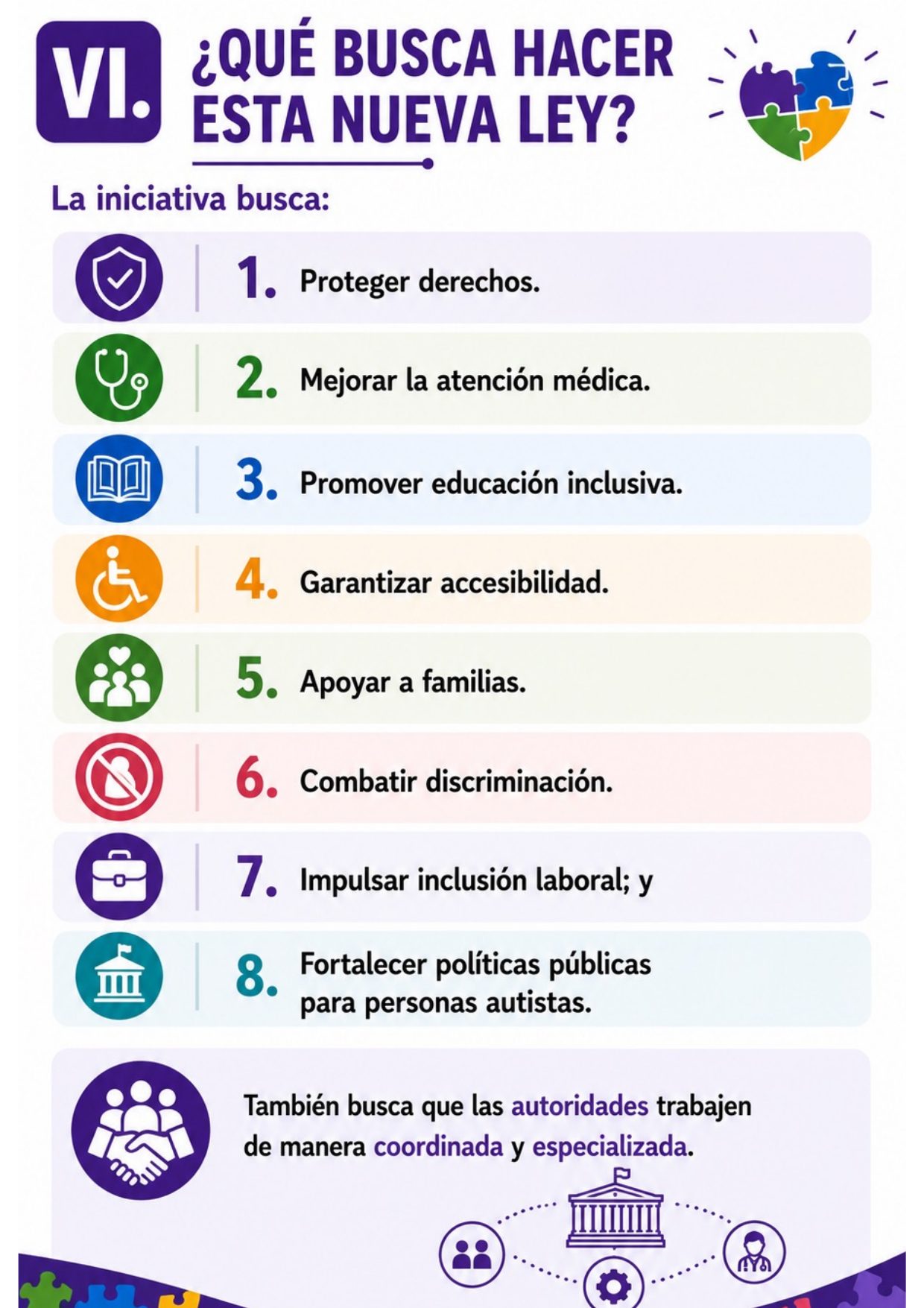 Página 5, sección VI «¿Qué busca hacer esta nueva ley?»: los ocho objetivos de la iniciativa —proteger derechos, mejorar la atención médica, promover educación inclusiva, garantizar accesibilidad, apoyar a familias, combatir discriminación, impulsar inclusión laboral y fortalecer políticas públicas.