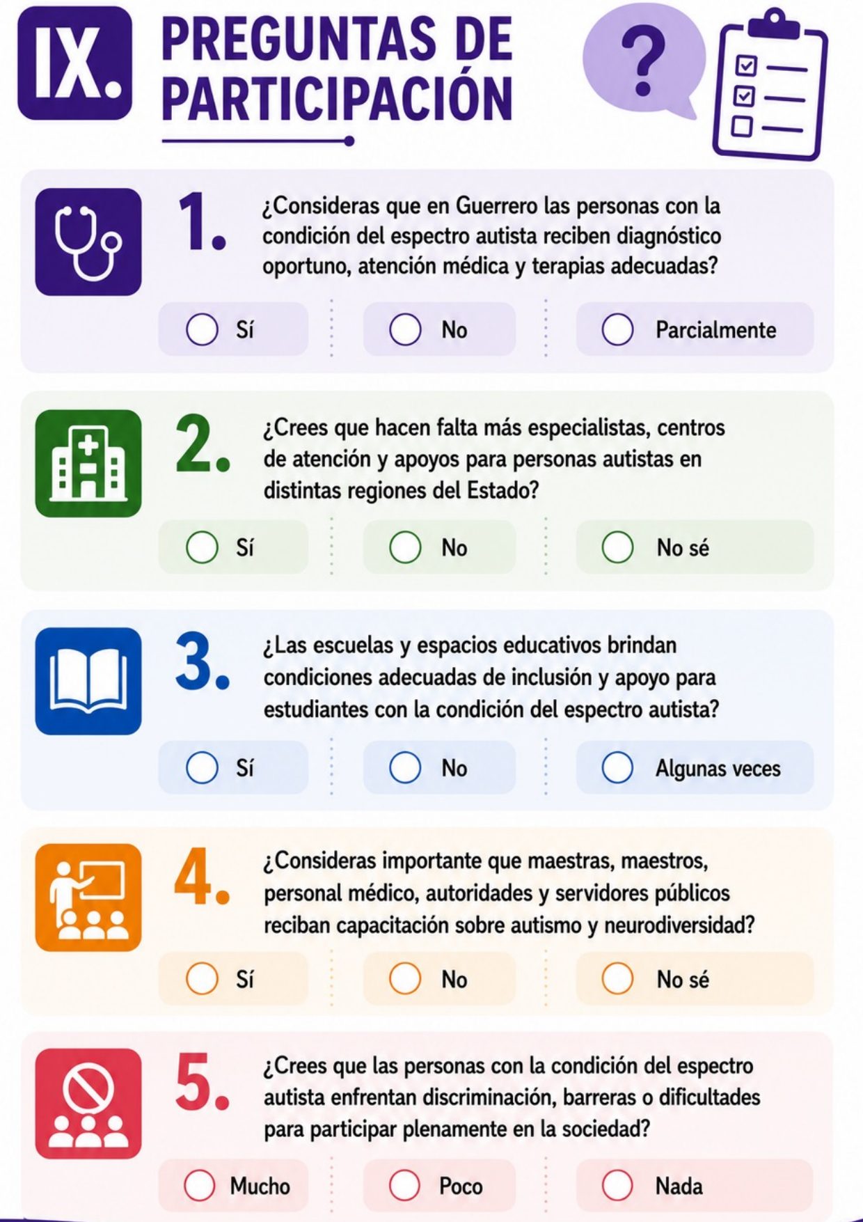 Página 7, sección IX: las preguntas 1 a 5 del cuestionario, sobre salud y diagnóstico, especialistas y centros de atención, educación inclusiva, capacitación, y discriminación y barreras, cada una con tres opciones de respuesta.