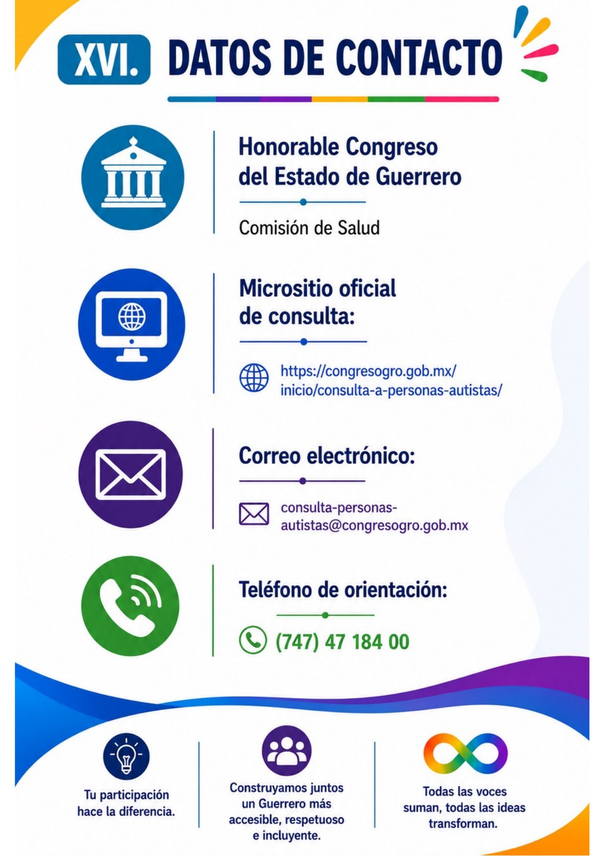 Página 13, sección XVI «Datos de contacto»: Comisión de Salud del Congreso del Estado de Guerrero, micrositio oficial congresogro.gob.mx/inicio/consulta-a-personas-autistas, correo consulta-personas-autistas@congresogro.gob.mx y teléfono de orientación (747) 47 184 00.