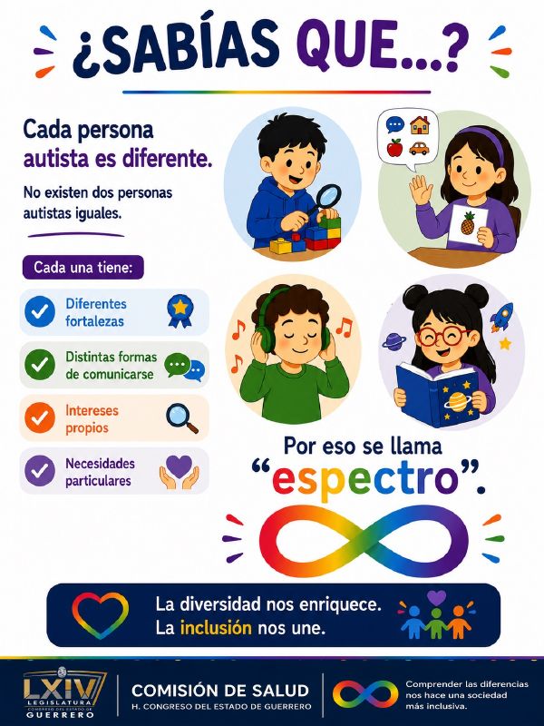Lámina con cuatro escenas: una persona observa bloques con una lupa, otra usa un tablero de imágenes, otra escucha música y otra lee un libro, junto a un símbolo del infinito de colores.