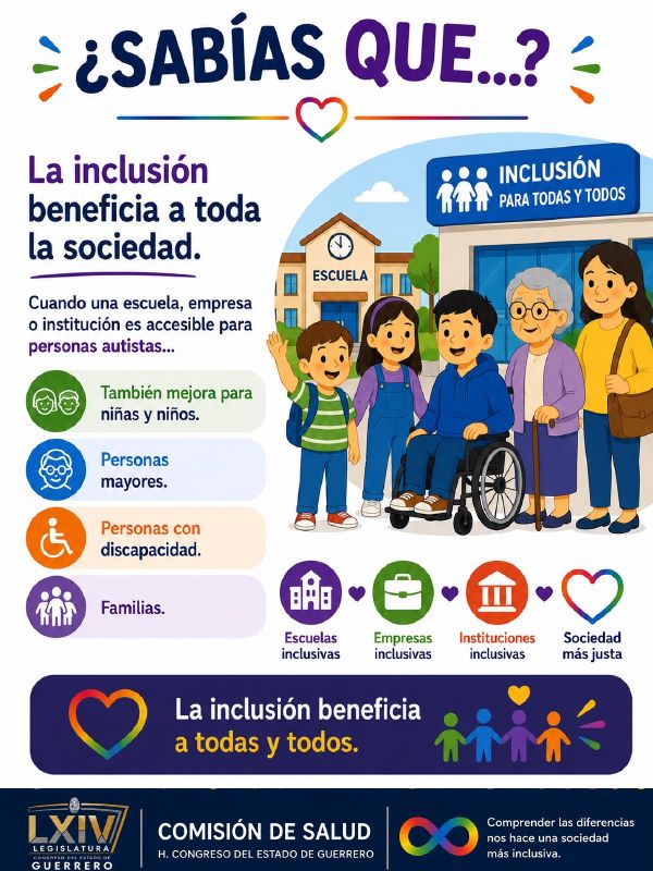 Lámina con un grupo diverso frente a una escuela: infancias, una persona usuaria de silla de ruedas, una persona mayor con bastón y una mujer adulta, bajo un letrero que dice «Inclusión para todas y todos».