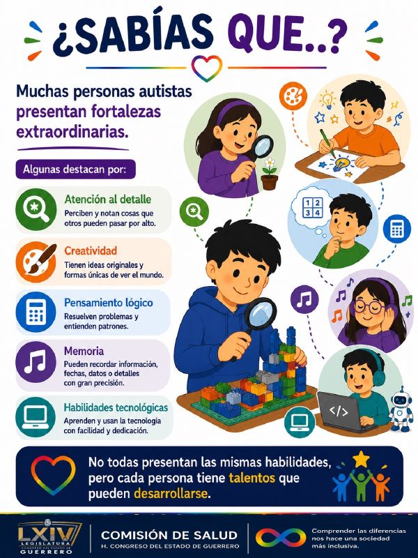 Lámina con escenas de personas jóvenes observando una planta con lupa, dibujando, resolviendo números, escuchando música y usando una computadora.