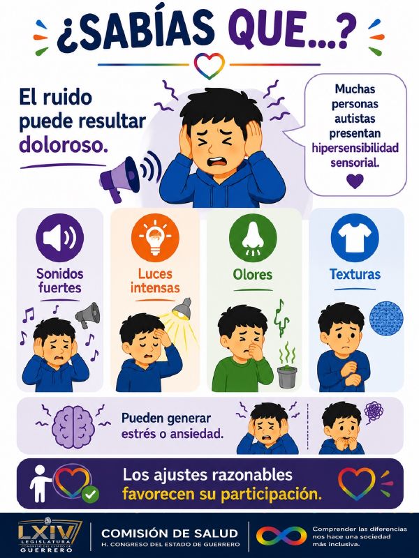 Lámina con un niño que se cubre los oídos ante un altavoz, y cuatro recuadros con sonidos fuertes, luces intensas, olores y texturas.