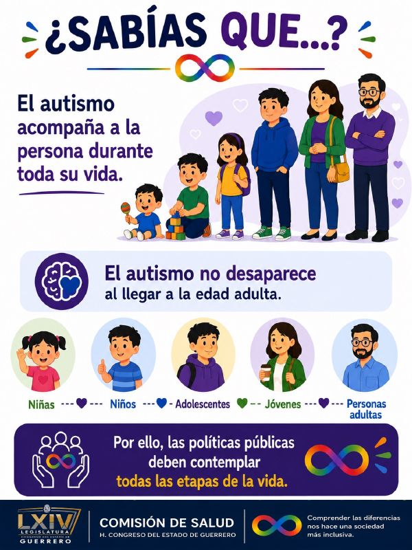 Lámina con personas de distintas edades en fila, desde un bebé hasta personas adultas, y cinco retratos: niñas, niños, adolescentes, jóvenes y personas adultas.