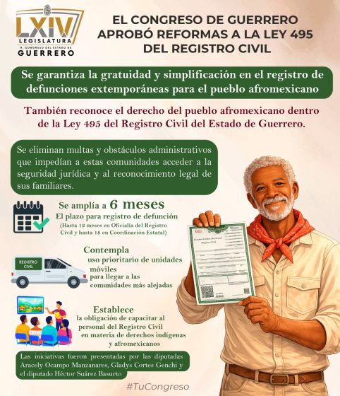 El Congreso del Estado de Guerrero avanza en justicia social e inclusión