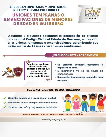 APRUEBAN DIPUTADAS Y DIPUTADOS REFORMAS PARA PROHIBIR LAS UNIONES TEMPRANAS O EMANCIPACIONES DE MENORES DE EDAD EN GUERRERO