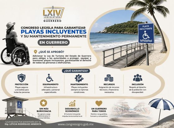 INFOGRAFÍA PLAYAS INCLUYENTES