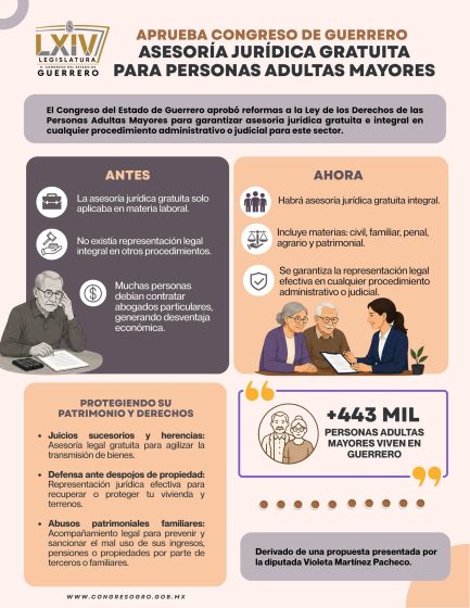 Infografía asesoría personas adultas mayores
