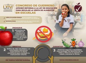 INFOGRAFÍA REFORMA PARA REGULAR VENTA DE ALIMENTOS EN ESCUELAS