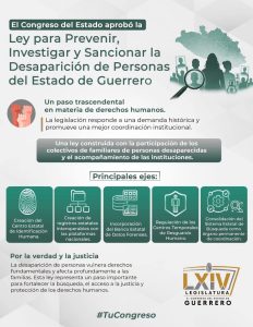 INFOGRAFÍA - LEY CONTRA LA DESAPARICIÓN DE PERSONAS EN GUERRERO