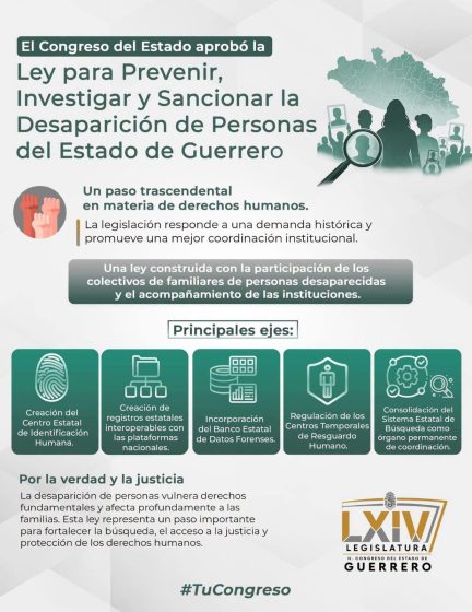 INFOGRAFÍA - LEY CONTRA LA DESAPARICIÓN DE PERSONAS EN GUERRERO
